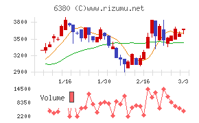 オリエンタルチエン工業