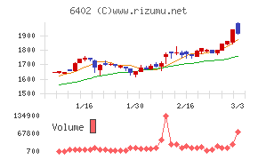 兼松エンジニアリング
