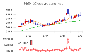 放電精密加工研究所