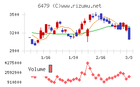 ミネベアミツミ