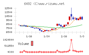 岡野バルブ製造