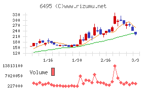 宮入バルブ製作所