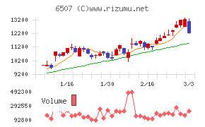 シンフォニアテクノロジー