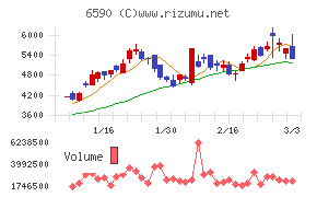芝浦メカトロニクス