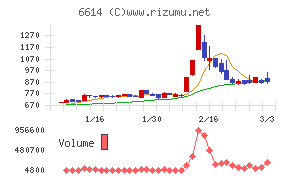 シキノハイテック