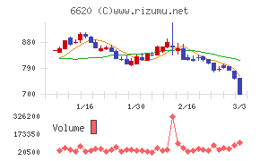 宮越ホールディングス