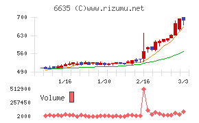 大日光・エンジニアリング