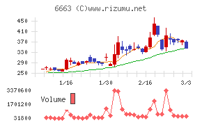 太洋テクノレックス