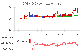 ジャパンディスプレイ