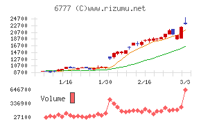 ｓａｎｔｅｃ　Ｈｏｌｄｉｎｇｓ