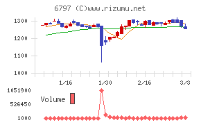 名古屋電機工業