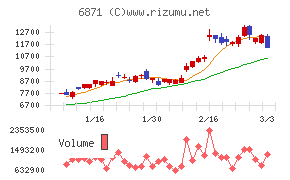 日本マイクロニクス