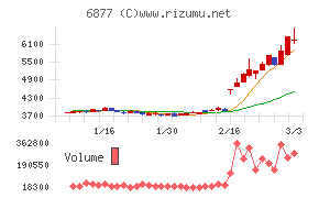 ＯＢＡＲＡ　ＧＲＯＵＰ