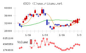 レーザーテック