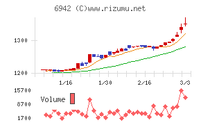 ソフィアホールディングス