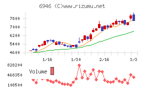 日本アビオニクス