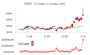 浜松ホトニクス