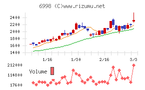 日本タングステン