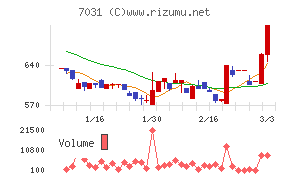 インバウンドテック