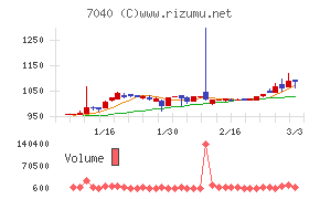 サン・ライフホールディング