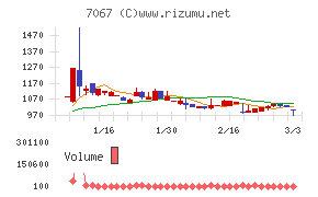 ブランディングテクノロジー