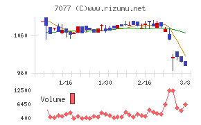ＡＬｉＮＫインターネット