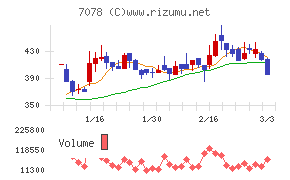 ＩＮＣＬＵＳＩＶＥ　Ｈｏｌｄｉｎｇｓ