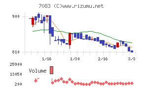 ＡＨＣグループ