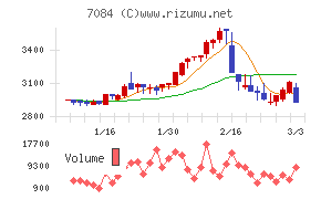 Ｓｍｉｌｅ　Ｈｏｌｄｉｎｇｓ