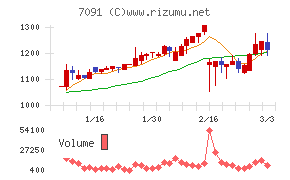 リビングプラットフォーム