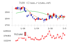 プレミアグループ