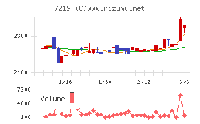 エッチ・ケー・エス