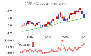 東京ラヂエーター製造