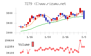 ハイレックスコーポレーション