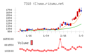 セレンディップ・ホールディングス