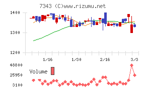 ブロードマインド