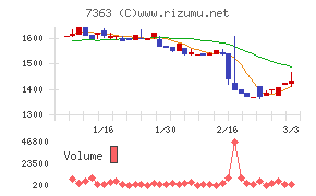 ベビーカレンダー