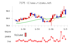 リファインバースグループ