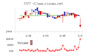 ＤＮホールディングス