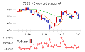 ネットプロテクションズホールディングス
