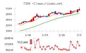 プロクレアホールディングス