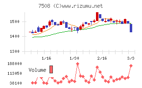 Ｇ－７ホールディングス