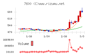 日本エム・ディ・エム