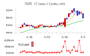 ＢｕｙＳｅｌｌ　Ｔｅｃｈｎｏｌｏｇｉｅｓ