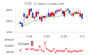 インターアクション