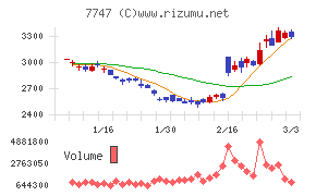 朝日インテック