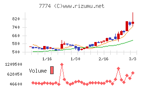 ジャパン・ティッシュエンジニアリング