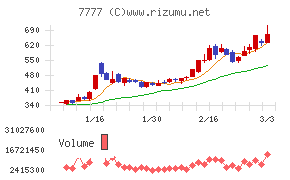 スリー・ディー・マトリックス