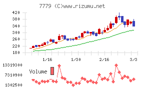 ＣＹＢＥＲＤＹＮＥ