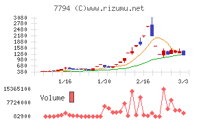 イーディーピー